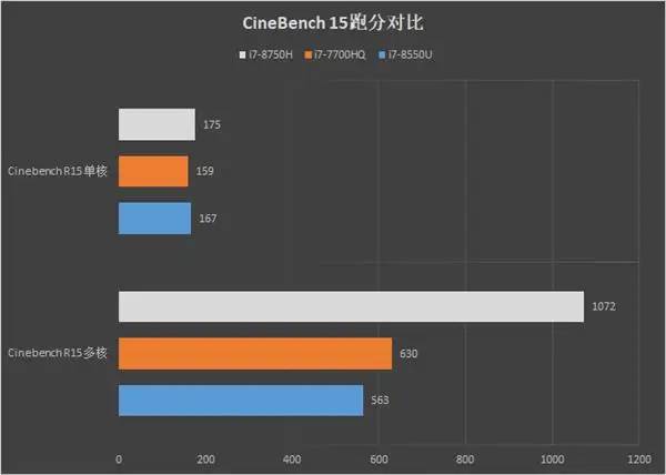 6核标压 MAX-Q！ThinkPad X1 隐士评测：当代真名士