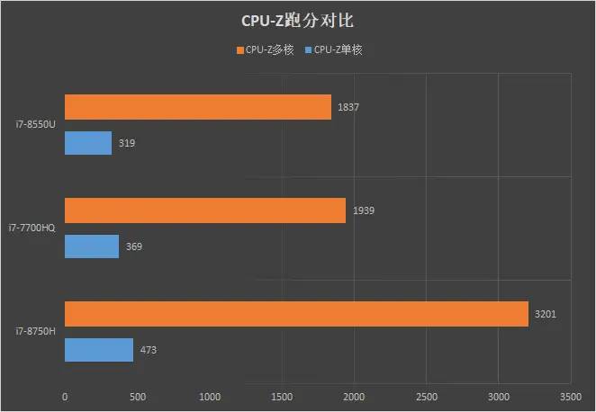 6核标压 MAX-Q！ThinkPad X1 隐士评测：当代真名士