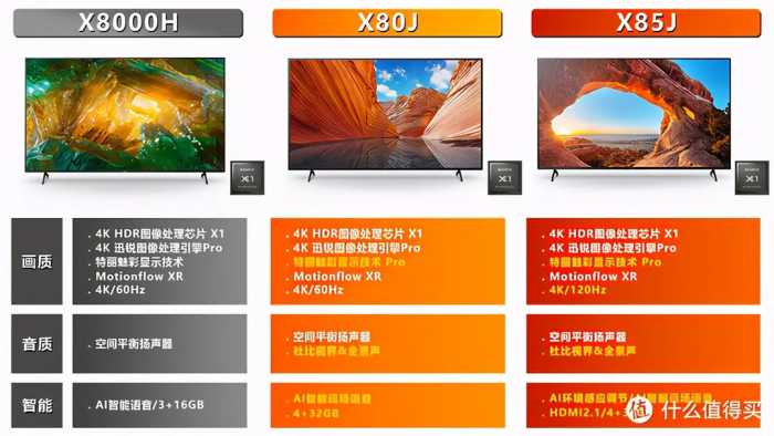 索尼21年新品J系电视抢先评测，XR VS X1芯片实机点评