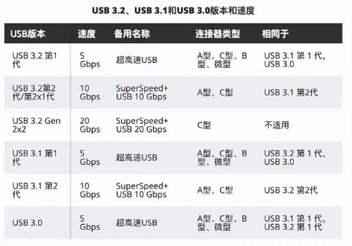 一文看懂 iPhone 15 四款新机亮点，哪款最值得入手？