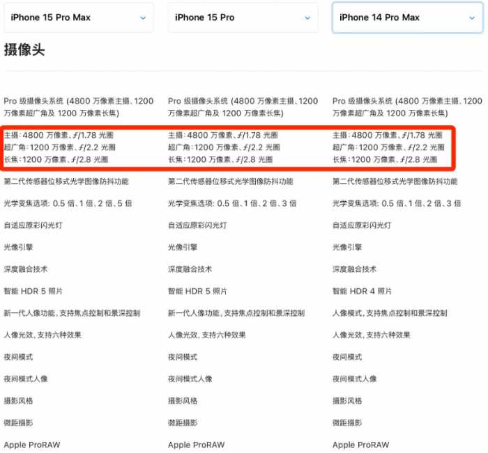 一文看懂 iPhone 15 四款新机亮点，哪款最值得入手？