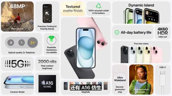 一文看懂 iPhone 15 四款新机亮点，哪款最值得入手？