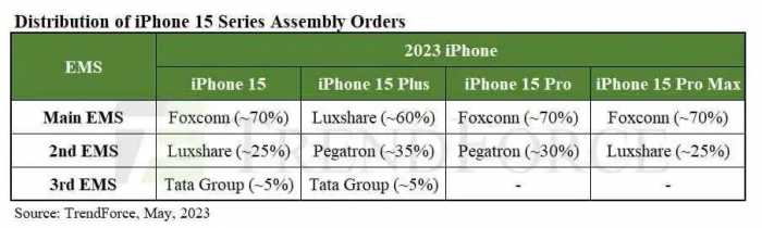 苹果全新透明版耳机实物曝光丨iPhone15 基础版也将支持4800万像素