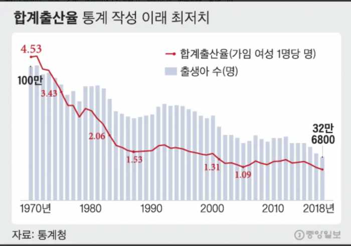 韩国或将成为“全球首个消失的国家”，牛津大学教授为何如此预言