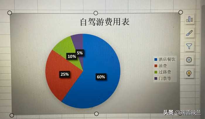 自驾游这样选酒店，保证你能选到满意又性价比高的酒店