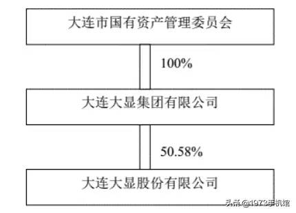 国产手机发展史（12）大显手机