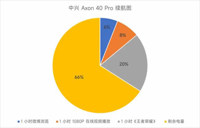 中兴Axon 40 Pro评测：一亿像素能拍，骁龙870能打