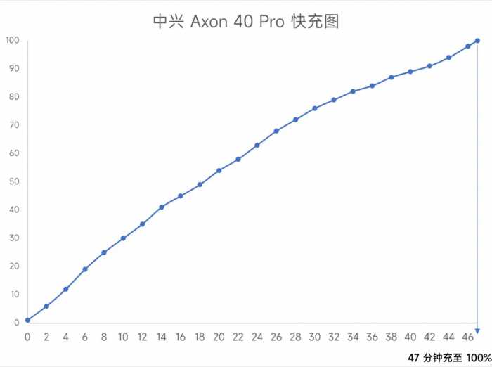 中兴Axon 40 Pro评测：一亿像素能拍，骁龙870能打