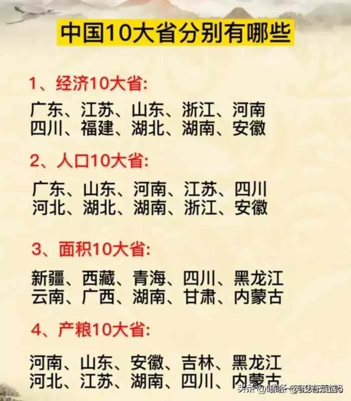 十大世界公认等级排行表，你知道多少