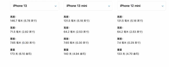 一文告诉你iPhone 13和iPhone 12的区别：共有三大点