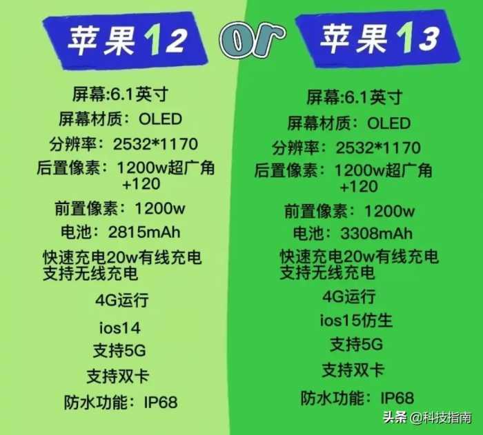 作为消费者：苹果12与iPhone13更应该关注的区别点，你未必知道