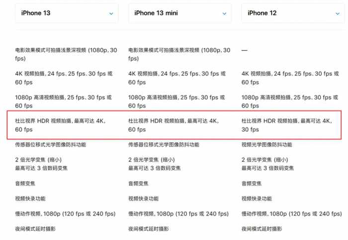 一文告诉你iPhone 13和iPhone 12的区别：共有三大点