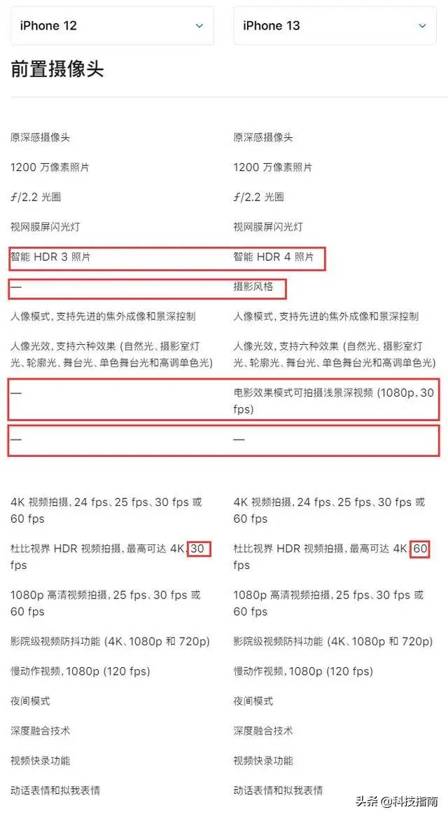 作为消费者：苹果12与iPhone13更应该关注的区别点，你未必知道