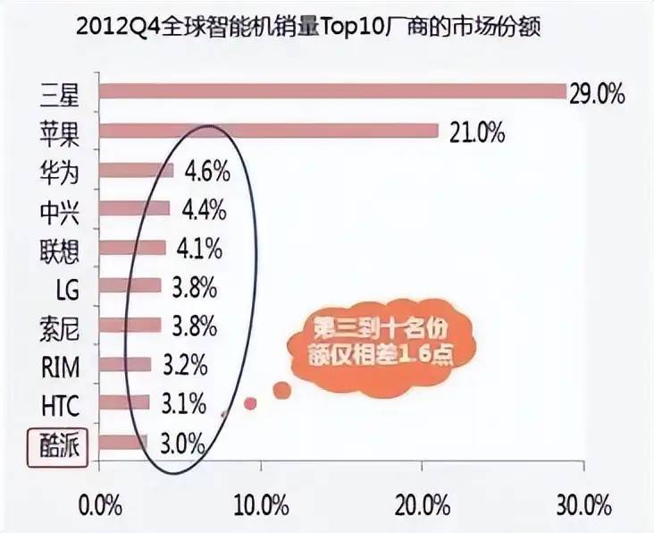 酷派手机没死！要和腾讯大干一场