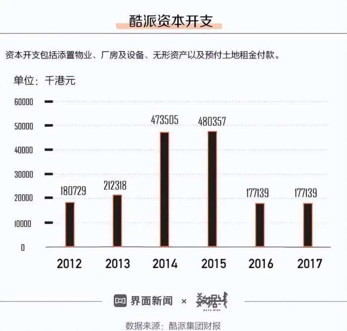 酷派手机没死！要和腾讯大干一场