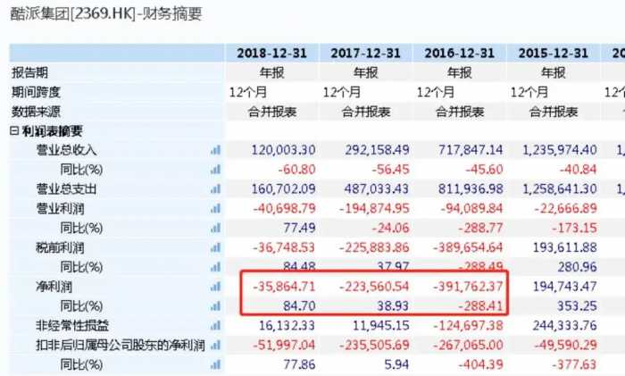 酷派手机没死！要和腾讯大干一场