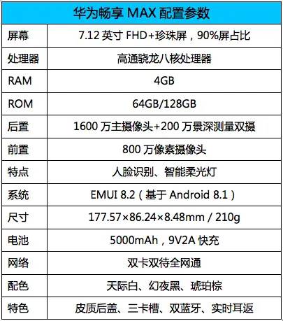 华为畅享MAX上手测评：1699元起，尽享7.12英寸巨屏与轻奢皮革