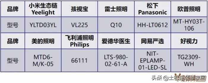 欧普、飞利浦、松下等10款护眼灯全面测评，哪个好？一看就知道！