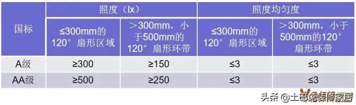 欧普、飞利浦、松下等10款护眼灯全面测评，哪个好？一看就知道！