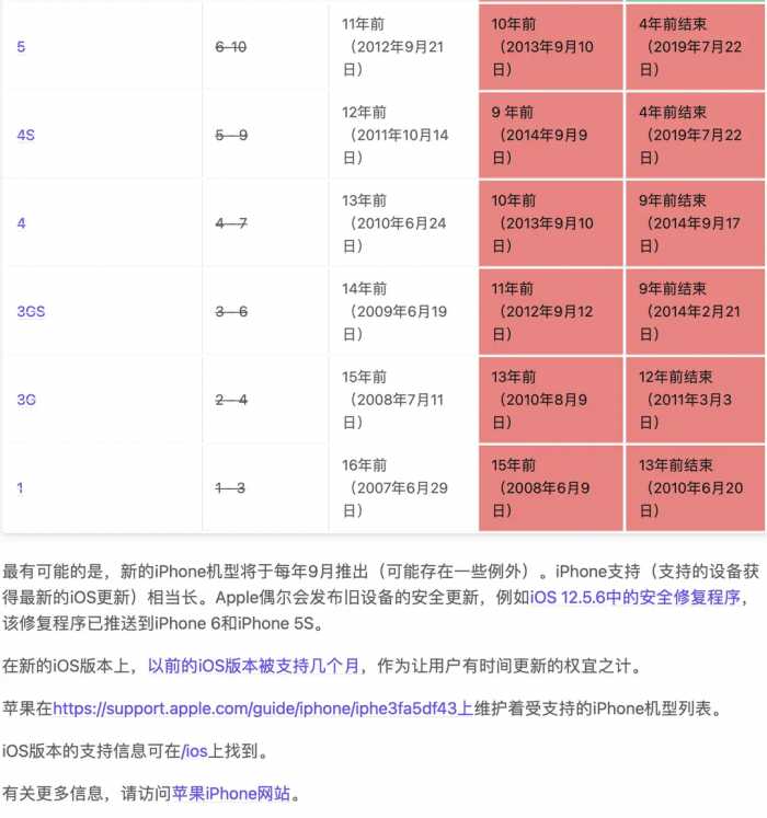 史上最全iphone产品清单出炉！07年第1代，至今已发布41款！