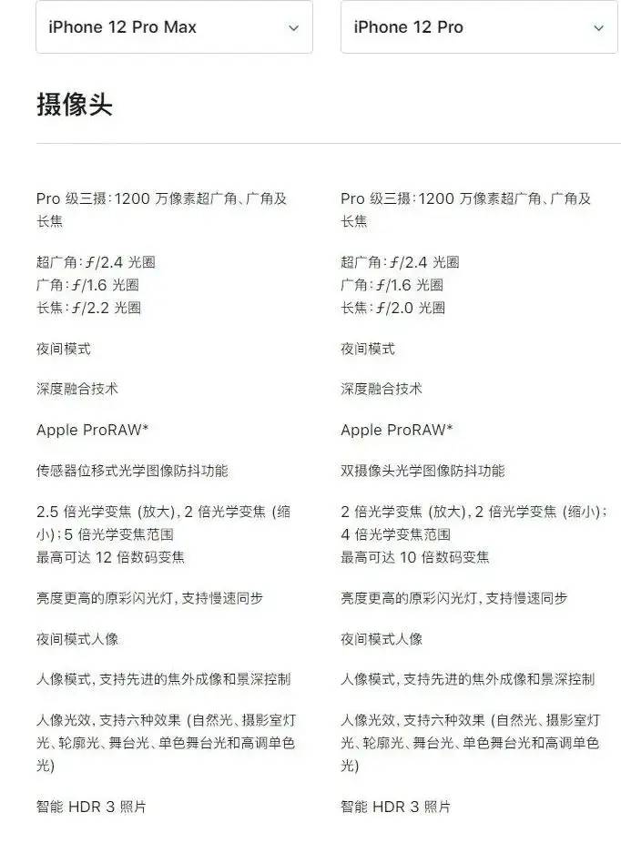 iPhone 12系列发布会回顾 | 你想要的它只有一半