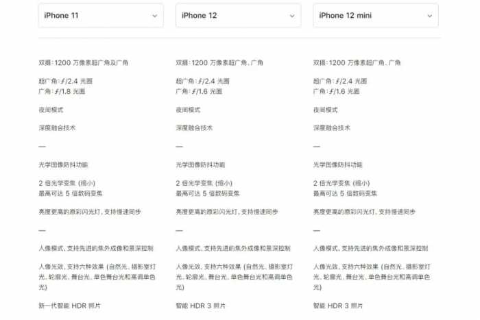 iPhone 12系列发布会回顾 | 你想要的它只有一半