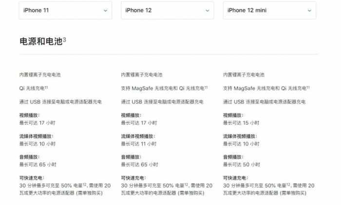 iPhone 12系列发布会回顾 | 你想要的它只有一半