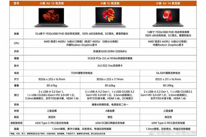 联想小新Air15锐龙版发布：改变乏善可陈，但4299元真香