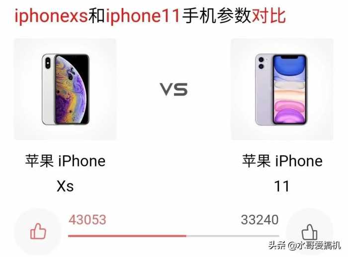 六千出头，iPhone11和XS怎么选？从四点分析