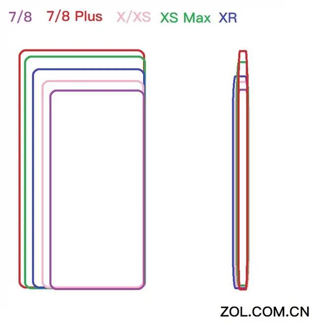 肾疼买的iPhone XS 不知道这20件事白买