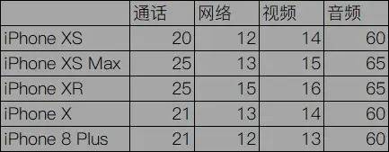 肾疼买的iPhone XS 不知道这20件事白买