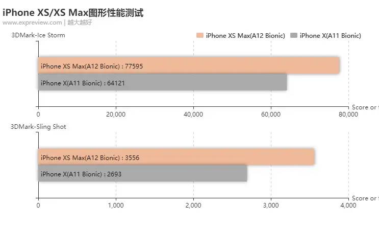 苹果iPhone XS/XS Max评测：这次升级顶到了天花板