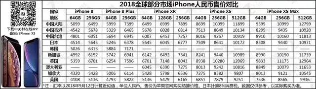 肾疼买的iPhone XS 不知道这20件事白买