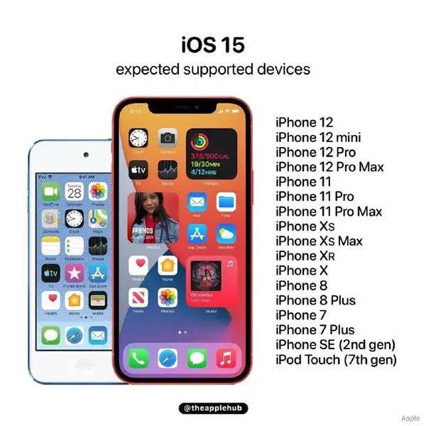 iOS 15 来了！这些老机型被抛弃......