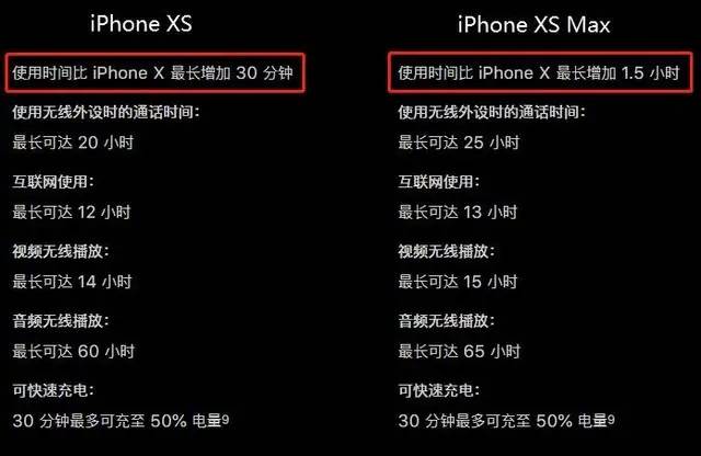 肾疼买的iPhone XS 不知道这20件事白买