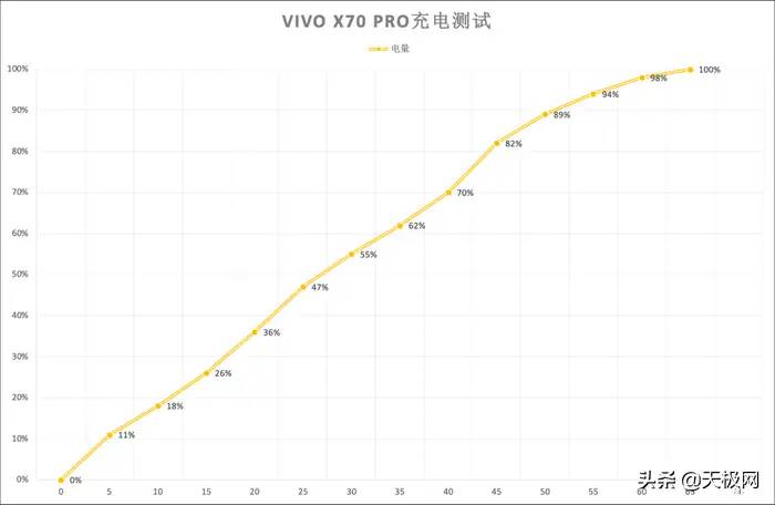 这个时代少见的纯粹：vivo X70 Pro「独白」体验