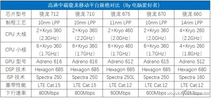 4800万像素镜头遇到骁龙675 魅族Note 9评测