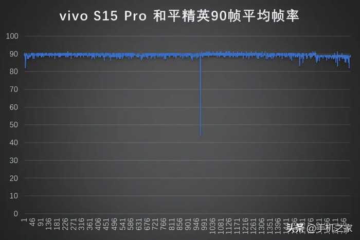 vivo S15 Pro评测：性能&影像齐头并进 一部到位的“毕业款”