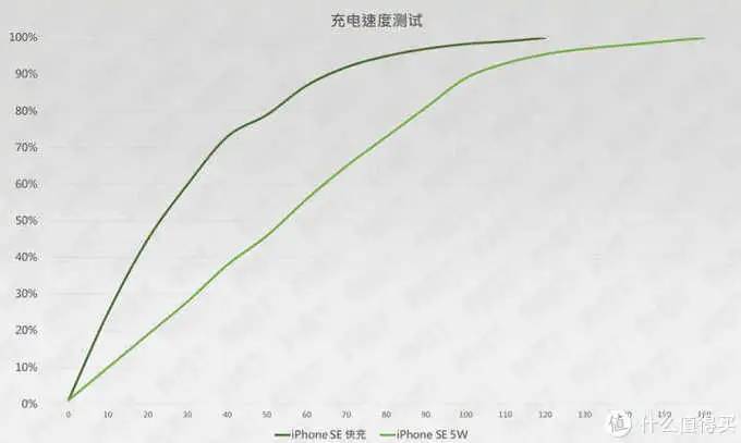 只看参数真不行——iPhone SE 2020 评测