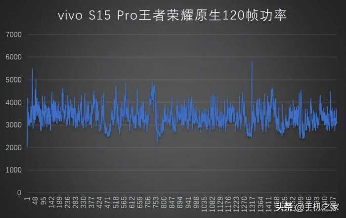 vivo S15 Pro评测：性能&影像齐头并进 一部到位的“毕业款”