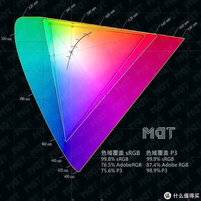 只看参数真不行——iPhone SE 2020 评测