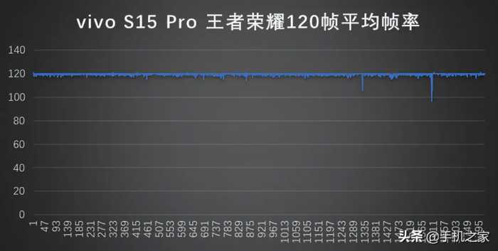 vivo S15 Pro评测：性能&影像齐头并进 一部到位的“毕业款”