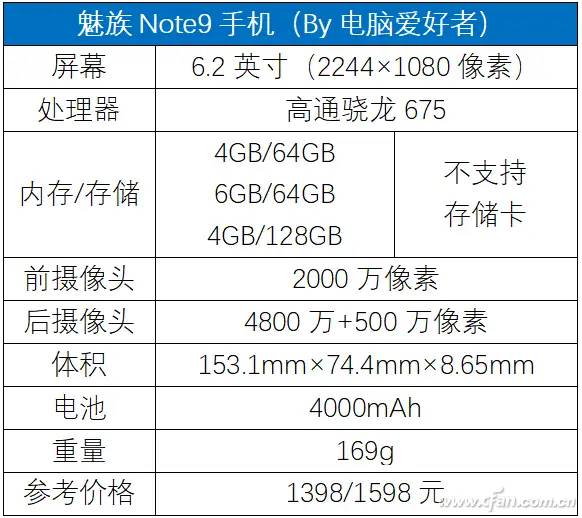 4800万像素镜头遇到骁龙675 魅族Note 9评测