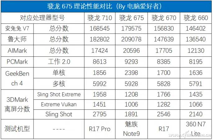 4800万像素镜头遇到骁龙675 魅族Note 9评测