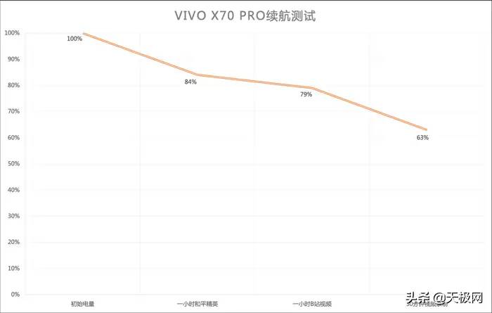 这个时代少见的纯粹：vivo X70 Pro「独白」体验