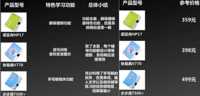 IT历史连载48-中国学习机之21世纪初的点读机的那些事