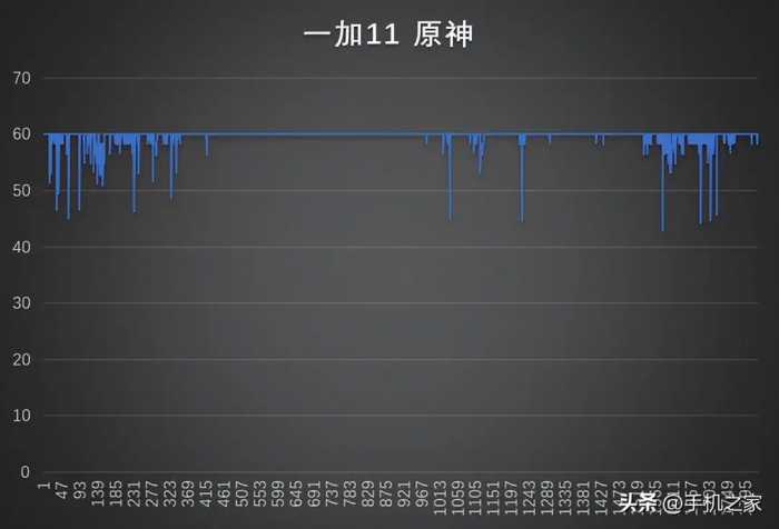 一加11 30日长测 为什么它是4000档最值得购买的旗舰