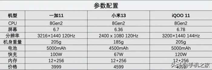 一加11 30日长测 为什么它是4000档最值得购买的旗舰