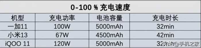 一加11 30日长测 为什么它是4000档最值得购买的旗舰