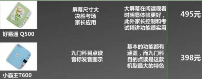 IT历史连载48-中国学习机之21世纪初的点读机的那些事